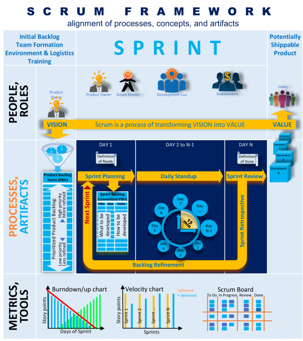 SCRUM FRAMEWORK - Tiva Systems